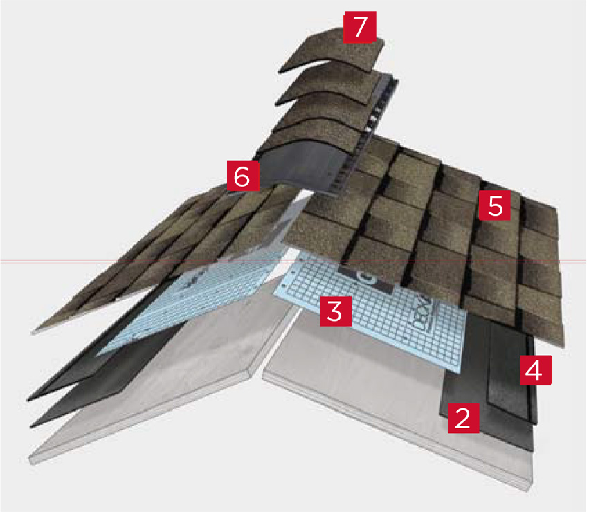 Millenium 7-part roofing system